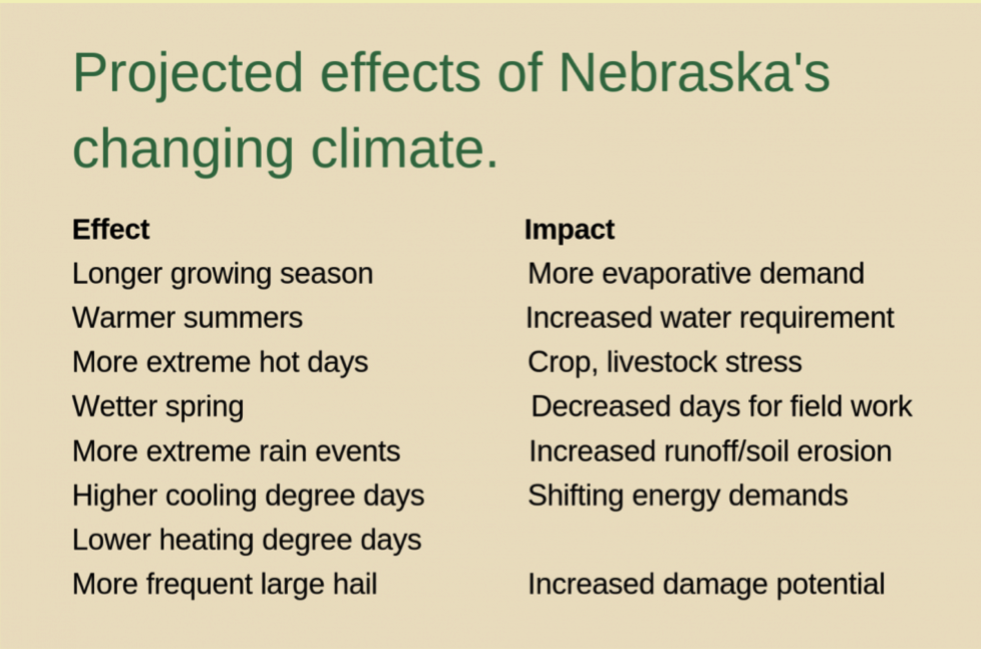 HOW WILL WE PRODUCE FOOD IN THE NEW ERA OF CLIMATE EXTREMES? THE SOLUTION LIES IN THE SOIL.